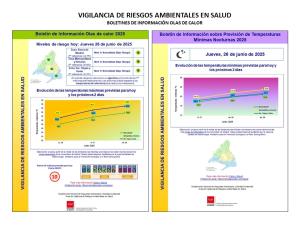 BOLETÍN DIARIO OLA DE CALOR 2025 - 26 DE JUNIO - NIVEL 0: Normalidad (Riesgo bajo)